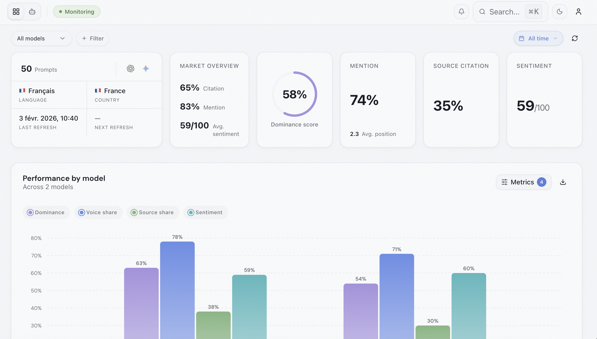 Nanga GEO dashboard — AI visibility tracking across LLMs