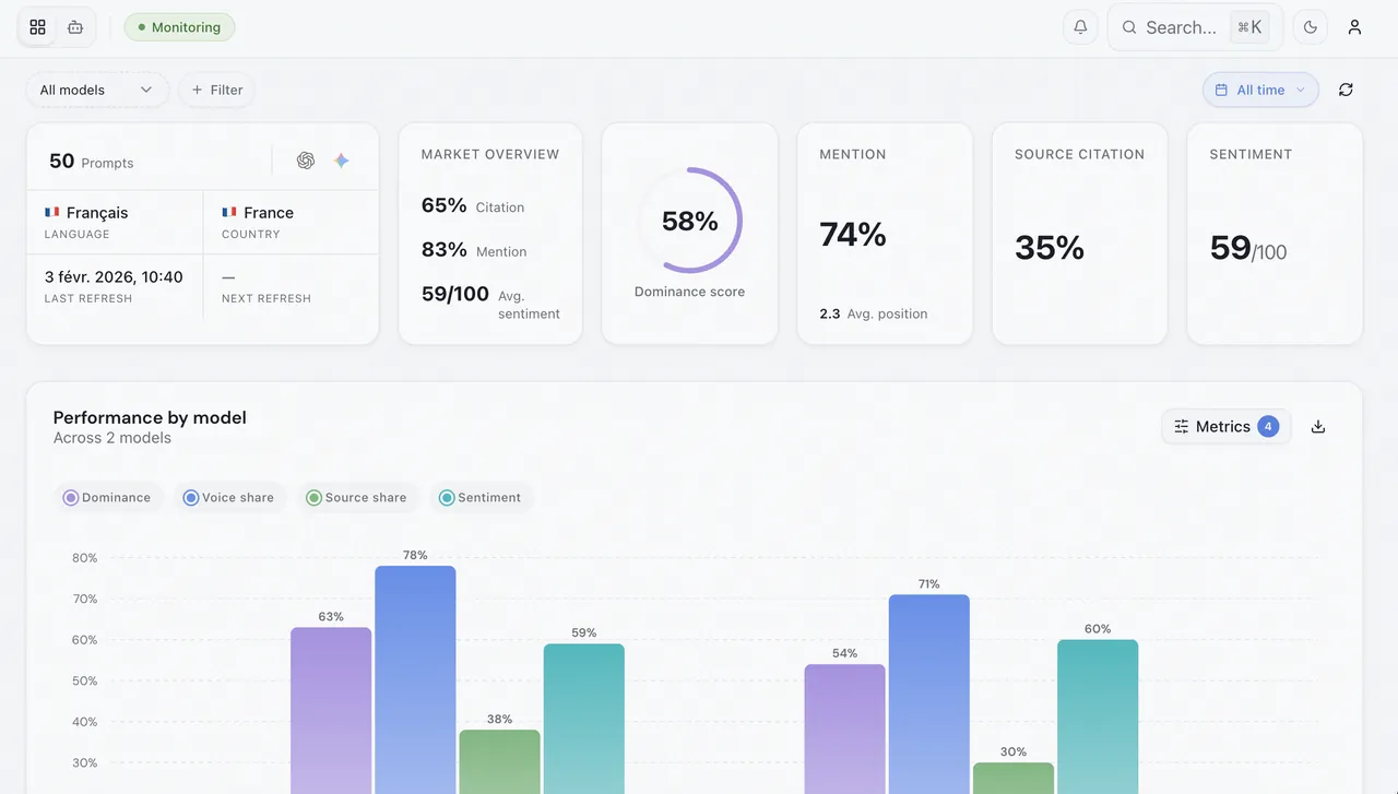 Nanga GEO dashboard: AI visibility tracking across LLMs